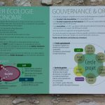 Les-amanins-gouvernance-organisation-eco-entreprenariat
